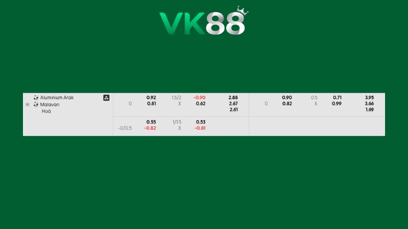 Bảng kèo Aluminium Arak vs Malavan