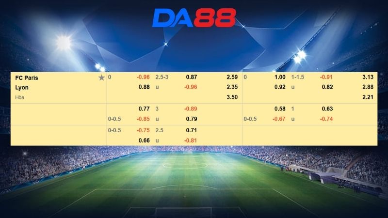 Bảng kèo Paris FC vs Lyon