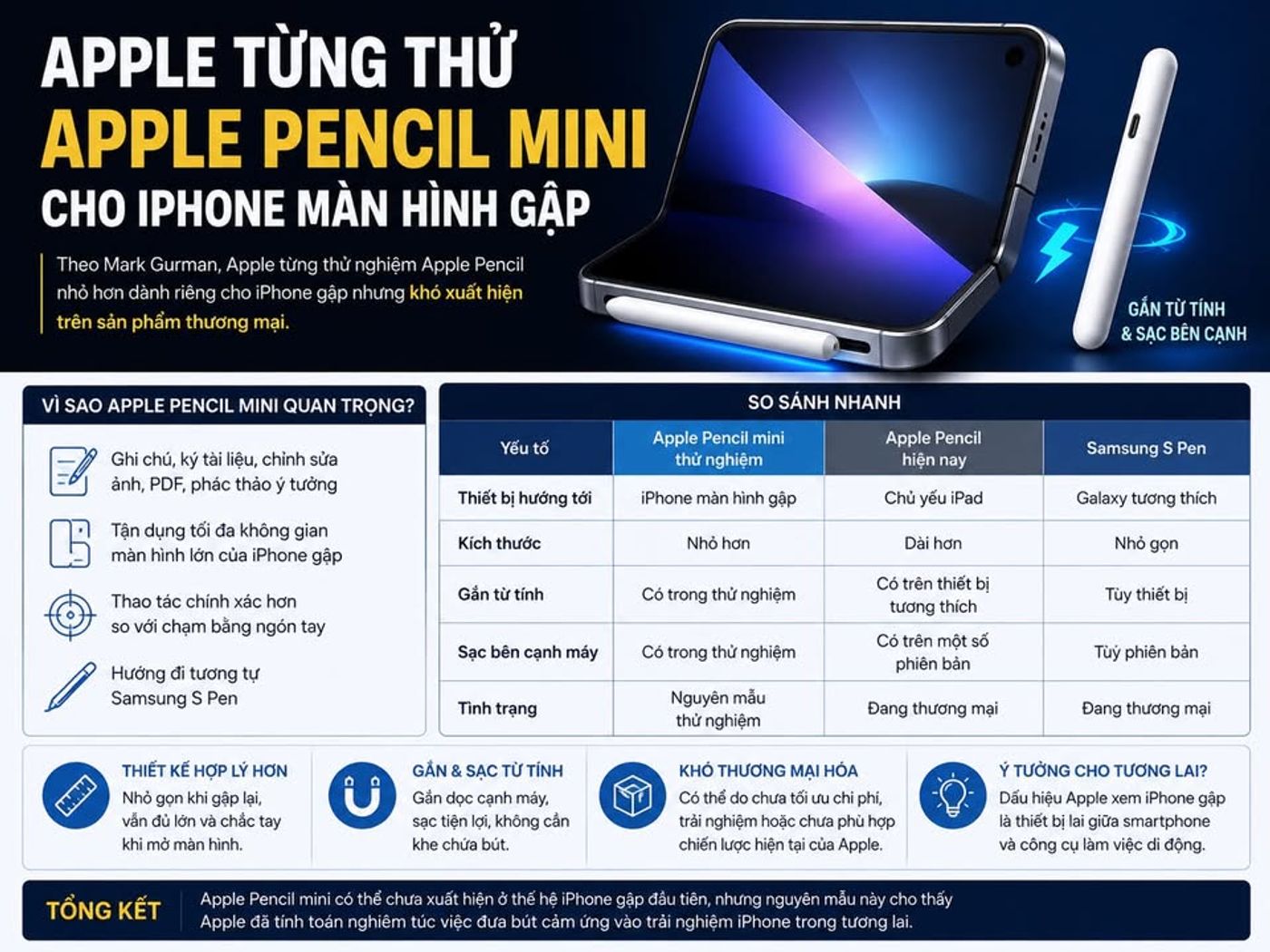Apple từng thử Apple Pencil mini cho iPhone màn hình gập nhưng khả năng cao đã bị khai tử #Apple #iPhoneGap #ApplePencil #iPhoneFold #CongNghe #Apple2026 #SmartphoneGap #TinCongNgh