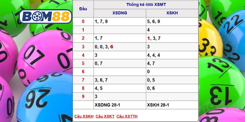 Bắt dàn lô đẹp Miền Trung ngày 04/02/2026 được Bom88 gợi ý hôm nay