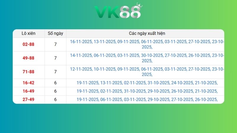 Dự đoán kết quả xsmb lô bạch thủ 28/11/2025