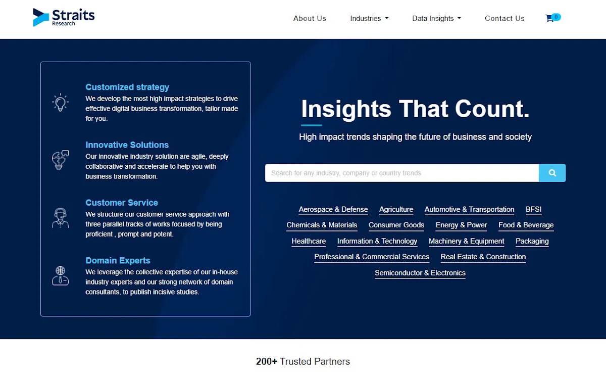 Captura de Thyroid Function Test market Insights