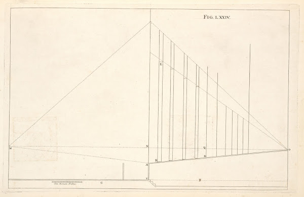 The section of profile of scenes for theaters 1707