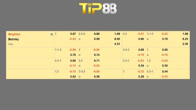 Bảng kèo Brighton vs Burnley