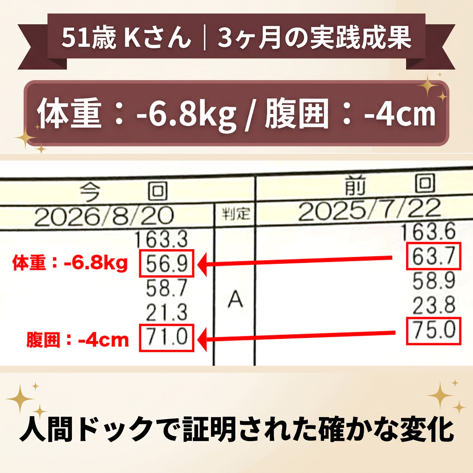 51歳Kさんの人間ドック画像