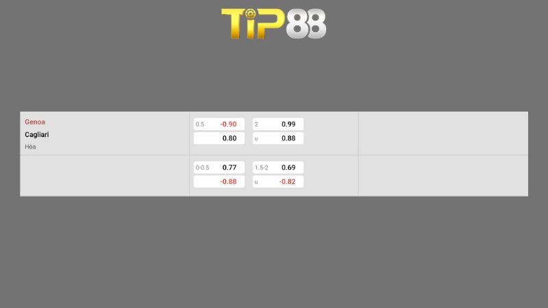 Bảng kèo Genoa vs Cagliari
