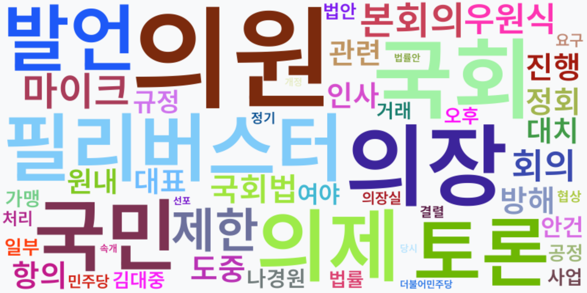 AI Daily News - 키워드 워드클라우드