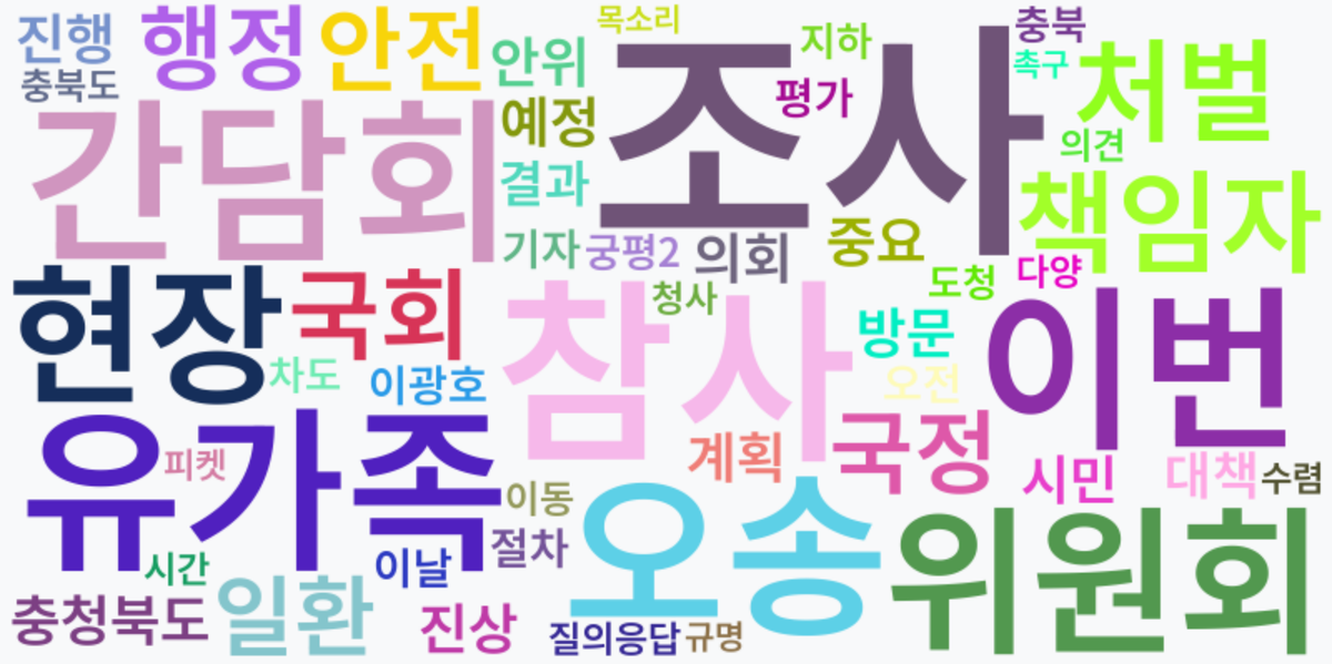 AI Daily News - 키워드 워드클라우드