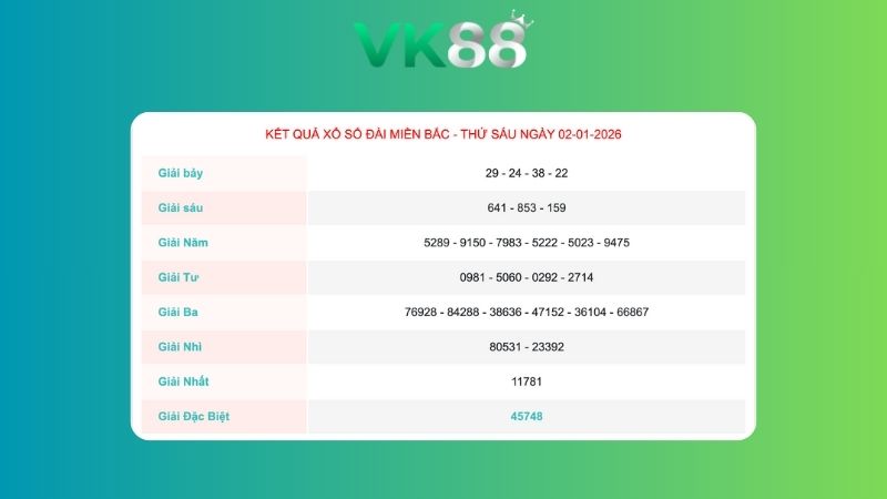 Kết quả xổ số miền Bắc ngày 02/01/2026