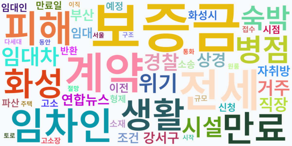 AI Daily News - 키워드 워드클라우드