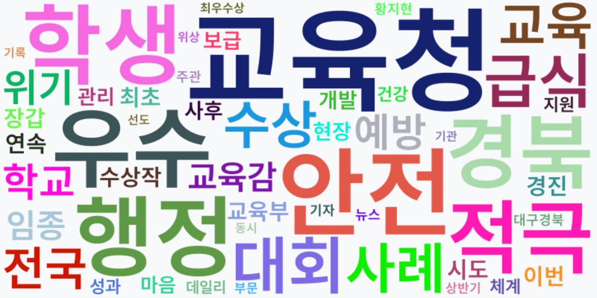 AI Daily News - 키워드 워드클라우드