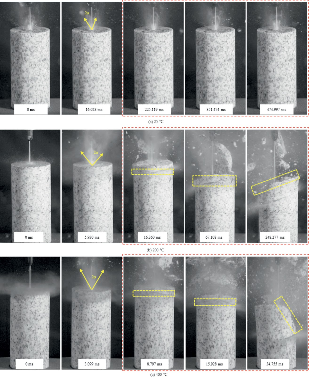Fluid evolution and fragmentation characteristics under high pressure water jet impact on thermal rock