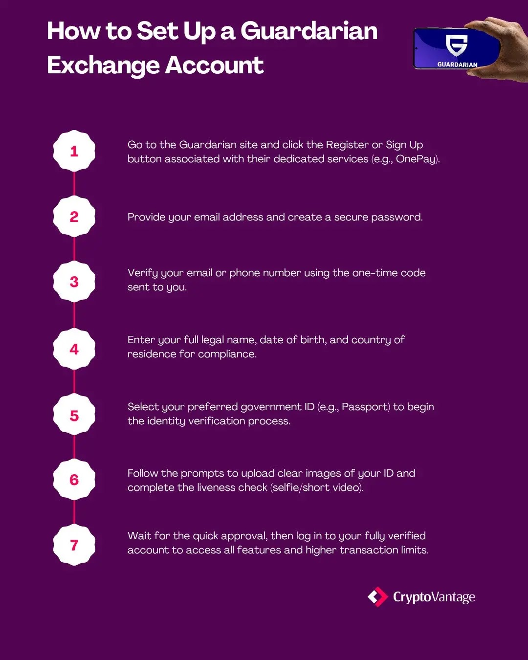 Instructions to set up a Guardarian exchange account