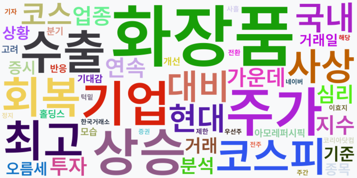 AI Daily News - 키워드 워드클라우드