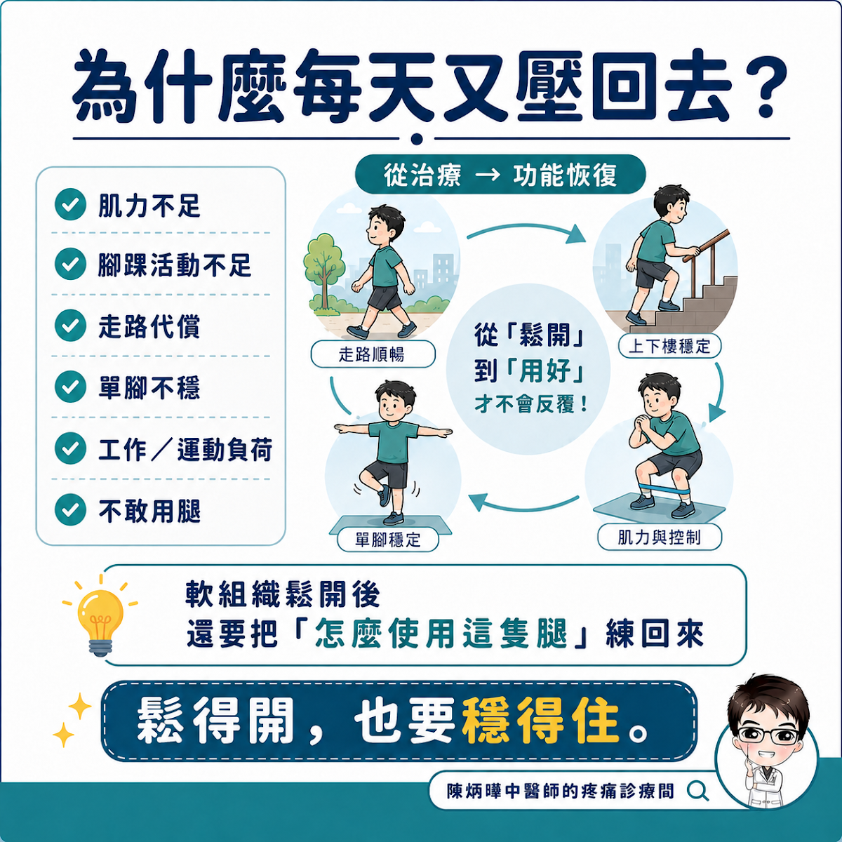 為什麼每天又壓回去？從治療到功能恢復，鬆得開也要穩得住