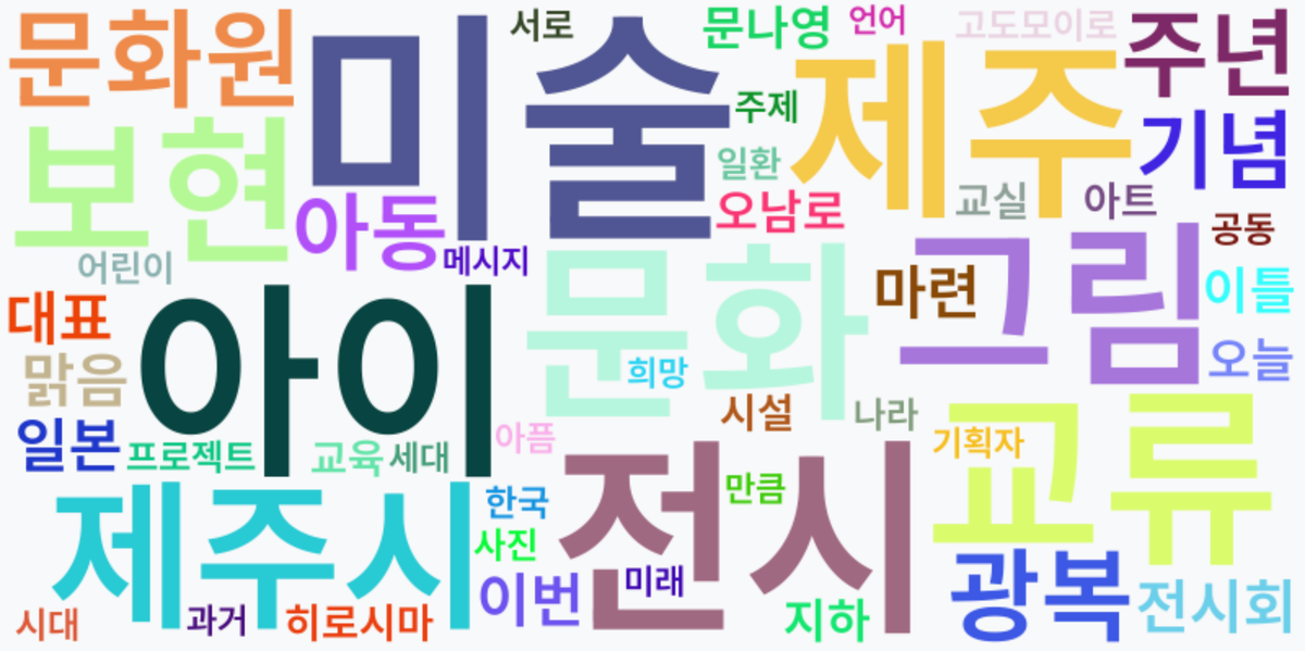 AI Daily News - 키워드 워드클라우드