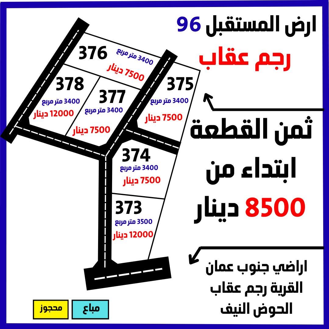 مخطط المشروع