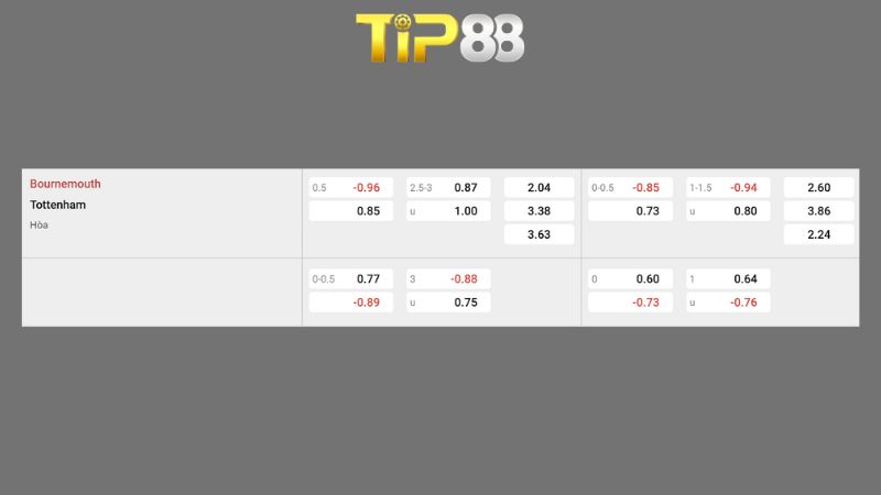 Bảng kèo Bournemouth vs Tottenham
