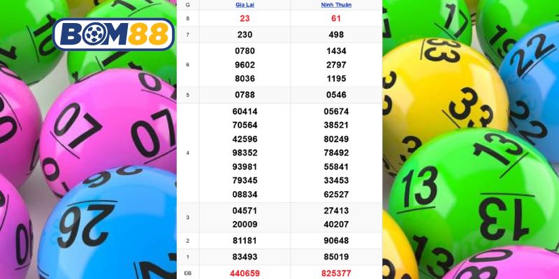 Cùng Bom88 phân tích dữ liệu XSMT kỳ trước ngày 30/01/2026