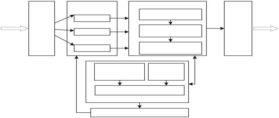 Output difference feedback and system benefit control based dynamic heterogeneous redundancy architecture