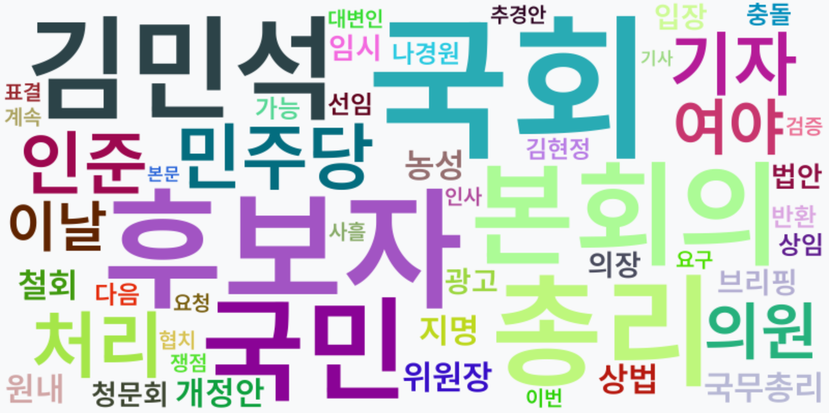 AI Daily News - 키워드 워드클라우드