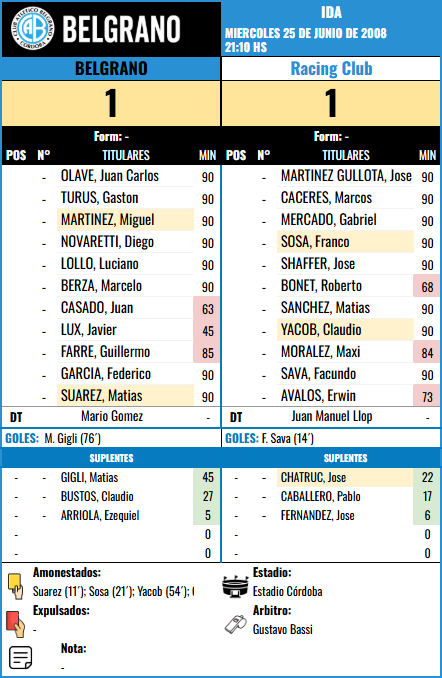 Formación Ida - Racing Club vs Racing Club