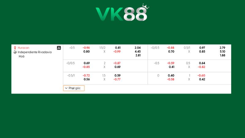 Bảng kèo Huracan vs Independiente Rivadavia