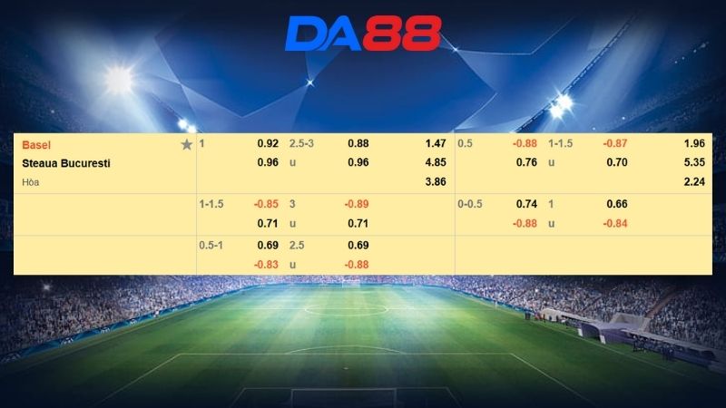 Bảng kèo Basel vs FCSB