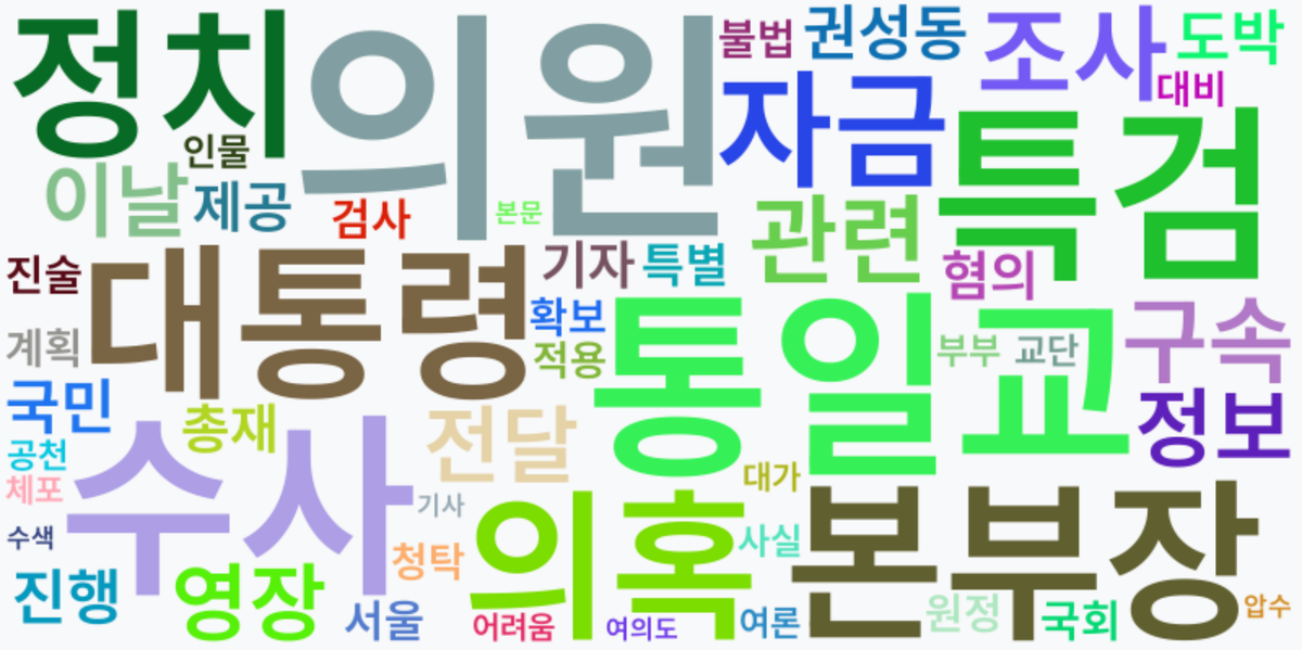 AI Daily News - 키워드 워드클라우드