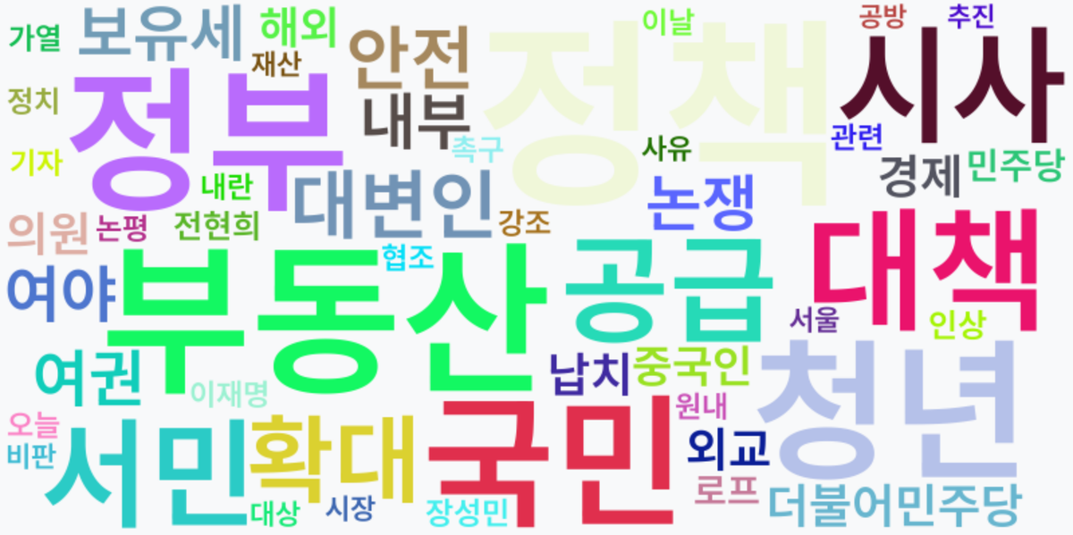 AI Daily News - 키워드 워드클라우드