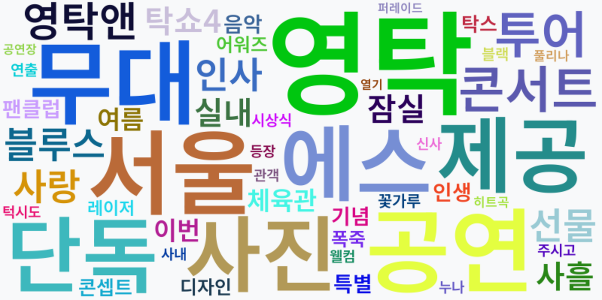 AI Daily News - 키워드 워드클라우드