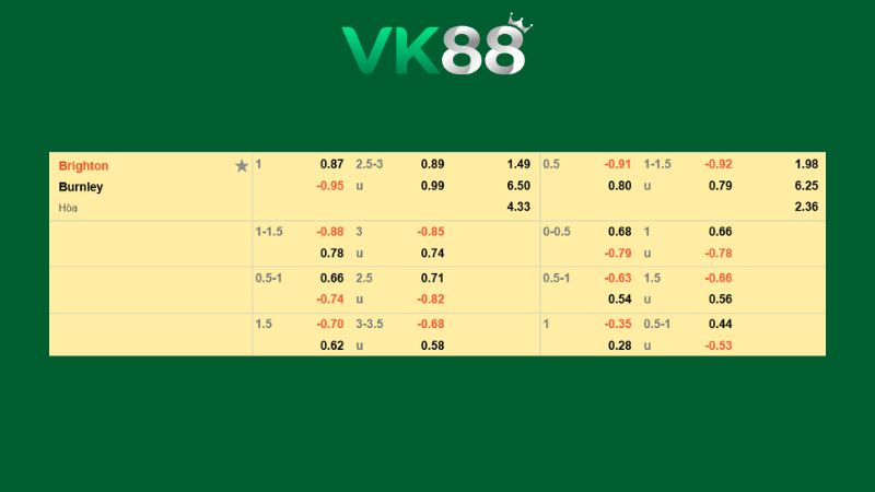 Bảng kèo Brighton vs Burnley