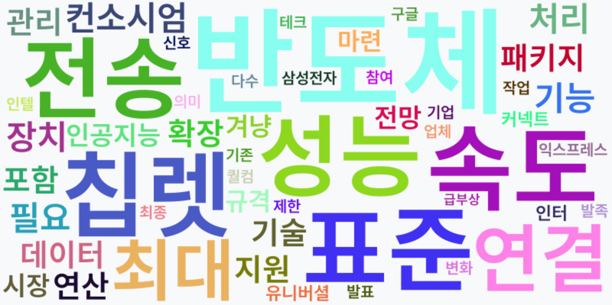 AI Daily News - 키워드 워드클라우드