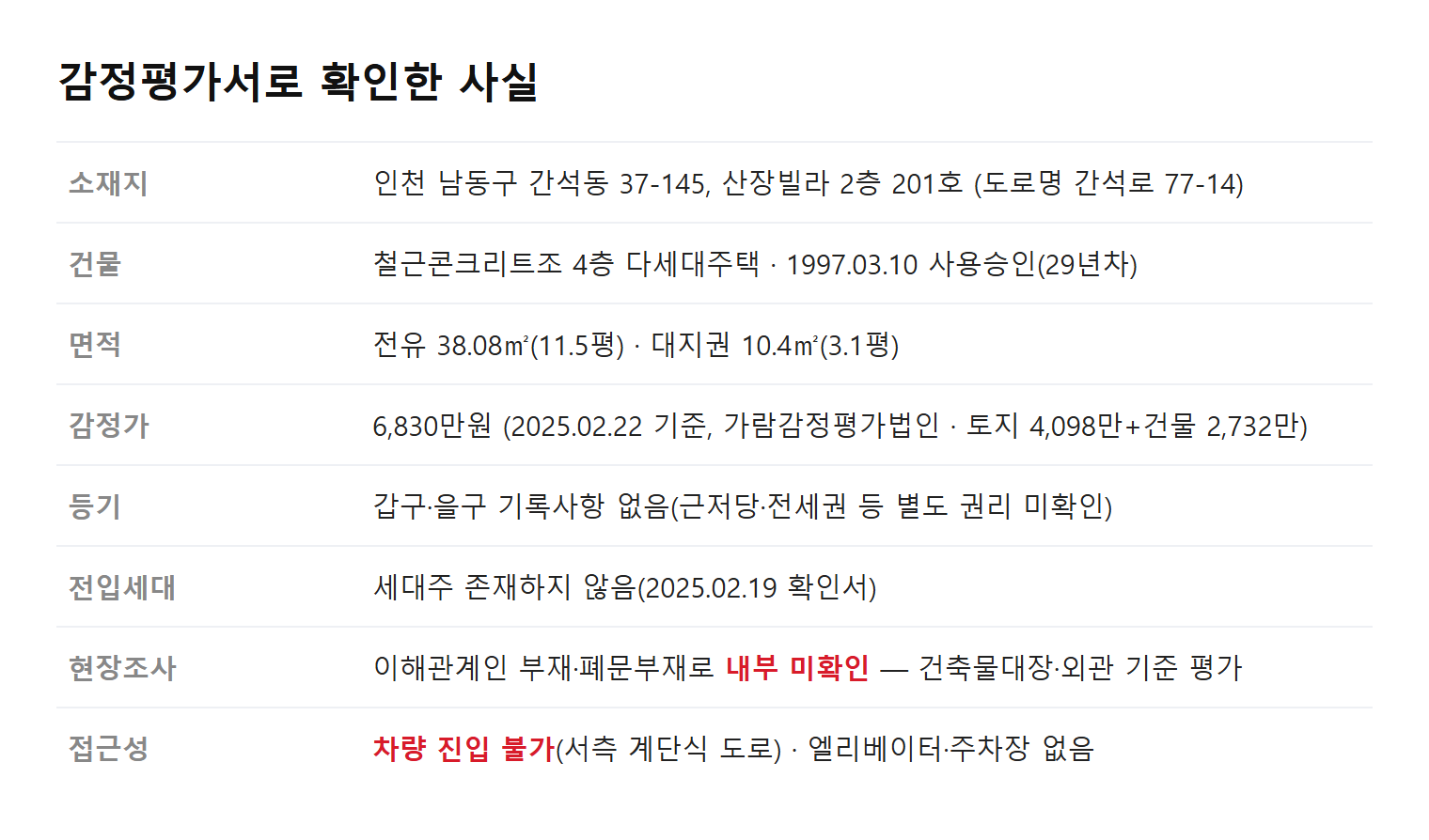 산장빌라 201호 감정평가서 요약