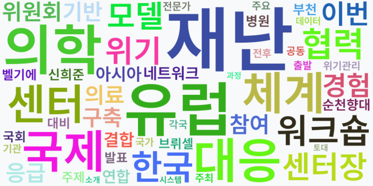 AI Daily News - 키워드 워드클라우드