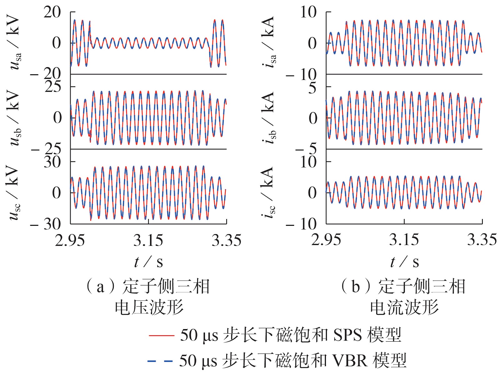 Constant-Parameter VBR Modeling and Analysis of Synchronous Generators Considering Magnetic Saturation Characteristics