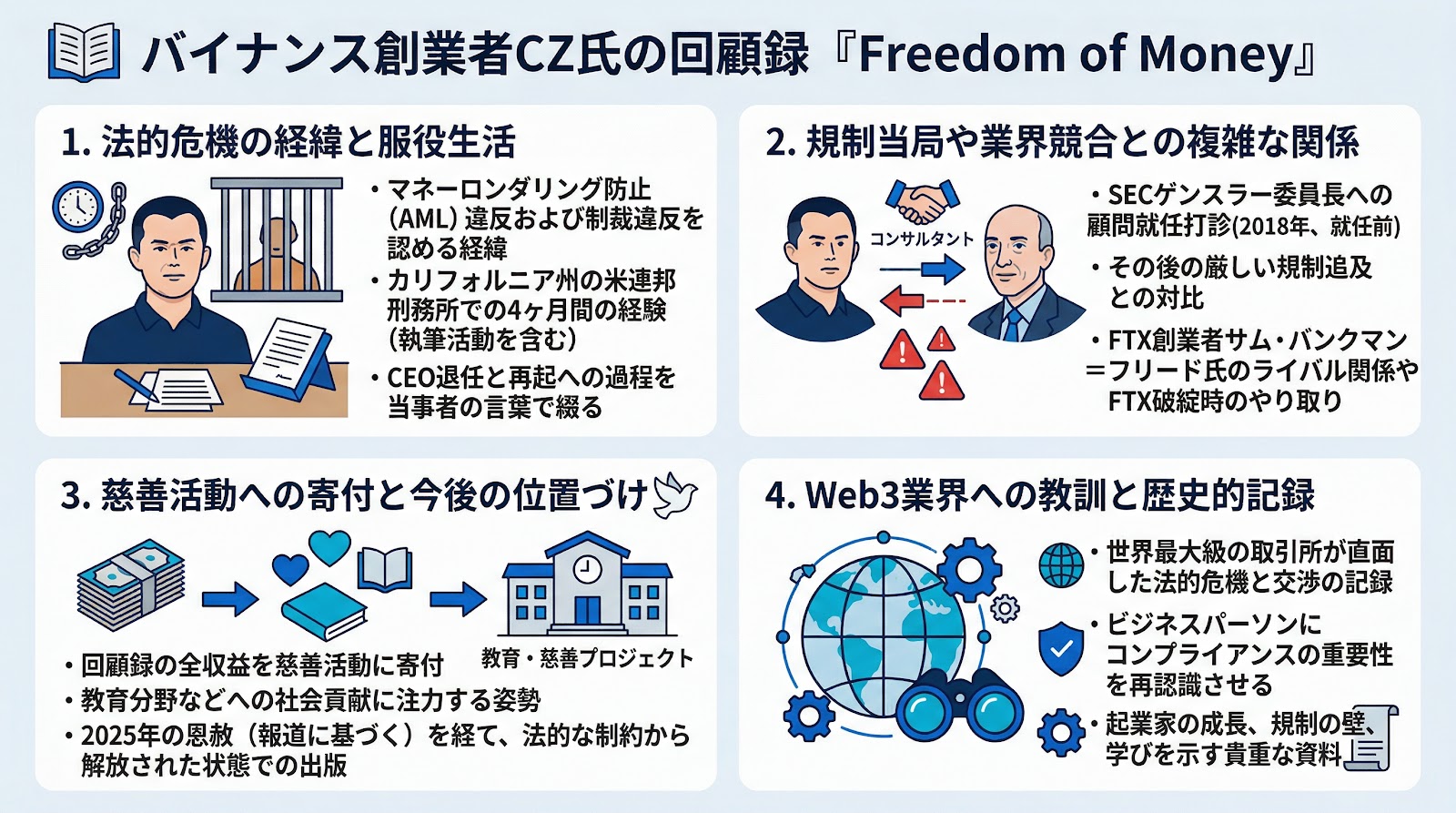 バイナンス創業者CZ氏が回顧録『Freedom of Money』を出版、法的危機の舞台裏を明かす