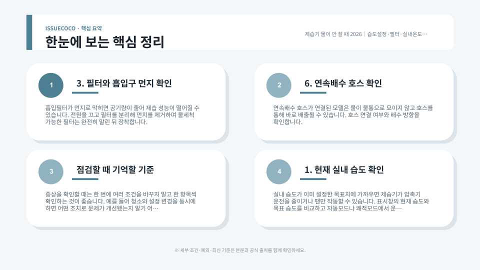 제습기 흡입구 필터와 물통 장착 상태를 순서대로 확인하는 점검 이미지