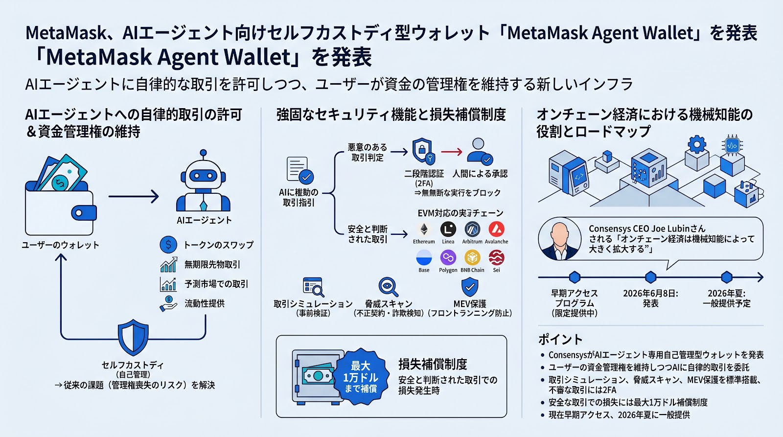 MetaMask、AIエージェント向けセルフカストディ型ウォレット「MetaMask Agent Wallet」を発表