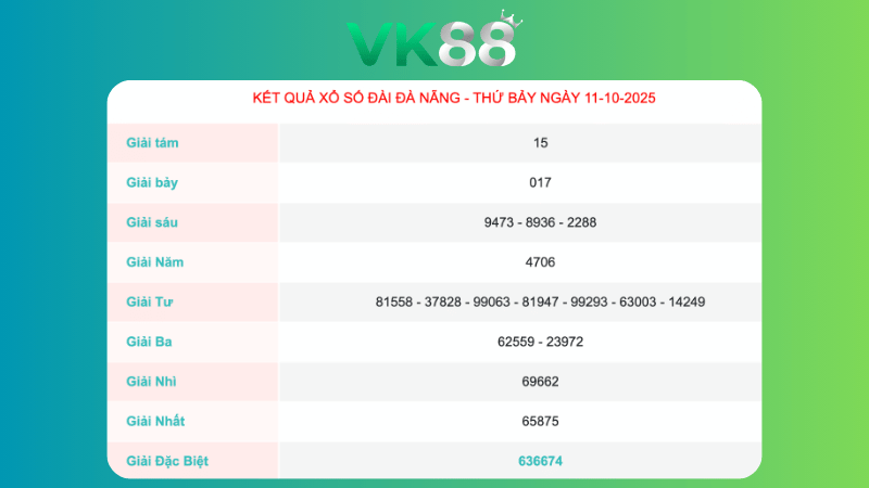 Kết quả xổ số Đà Nẵng ngày 11/10/2025