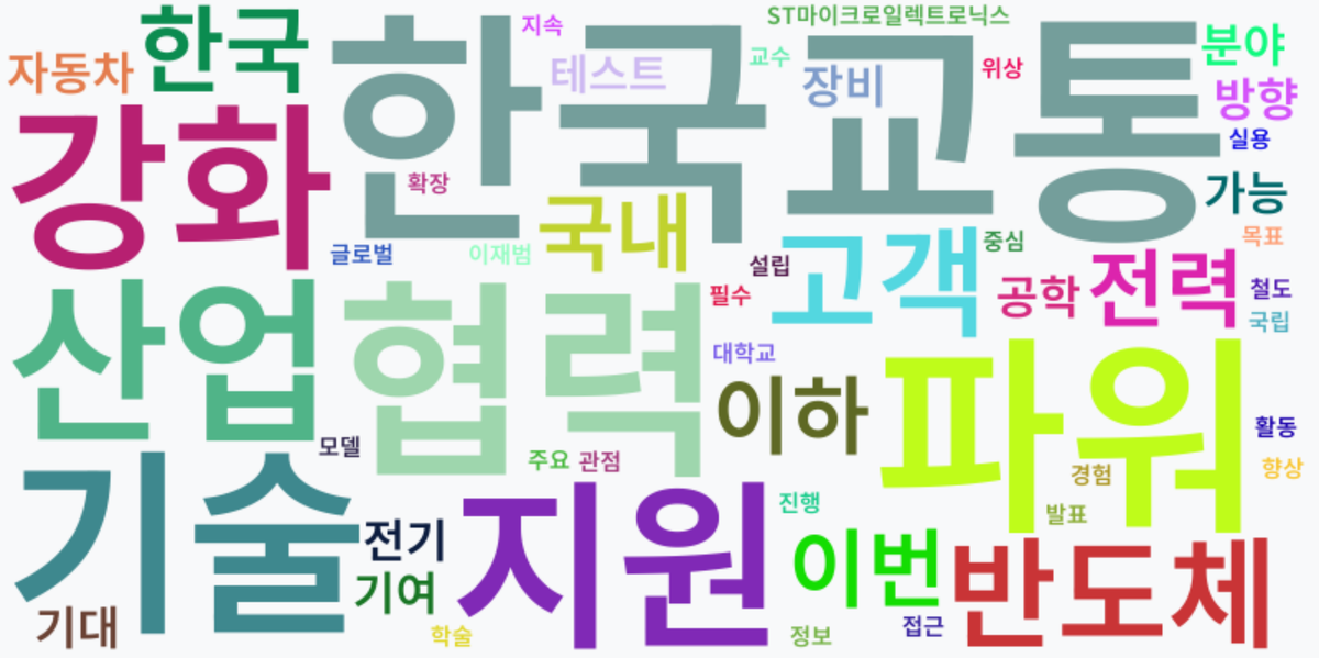 AI Daily News - 키워드 워드클라우드