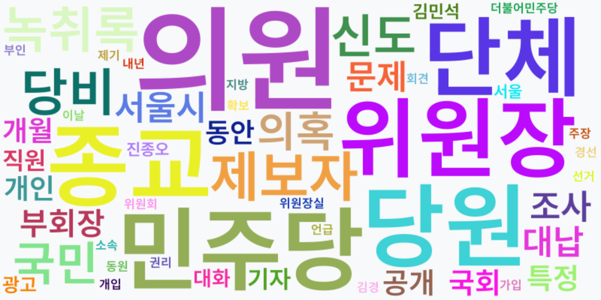 AI Daily News - 키워드 워드클라우드