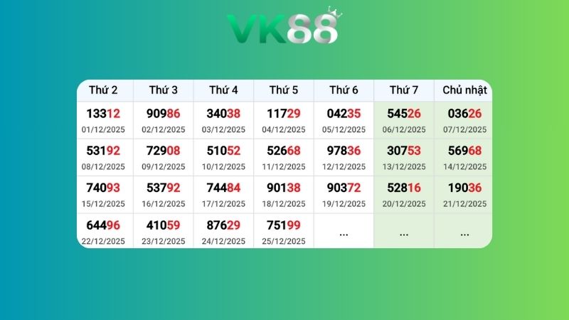 Dự đoán kết quả xsmb lô bạch thủ 26/12/2025