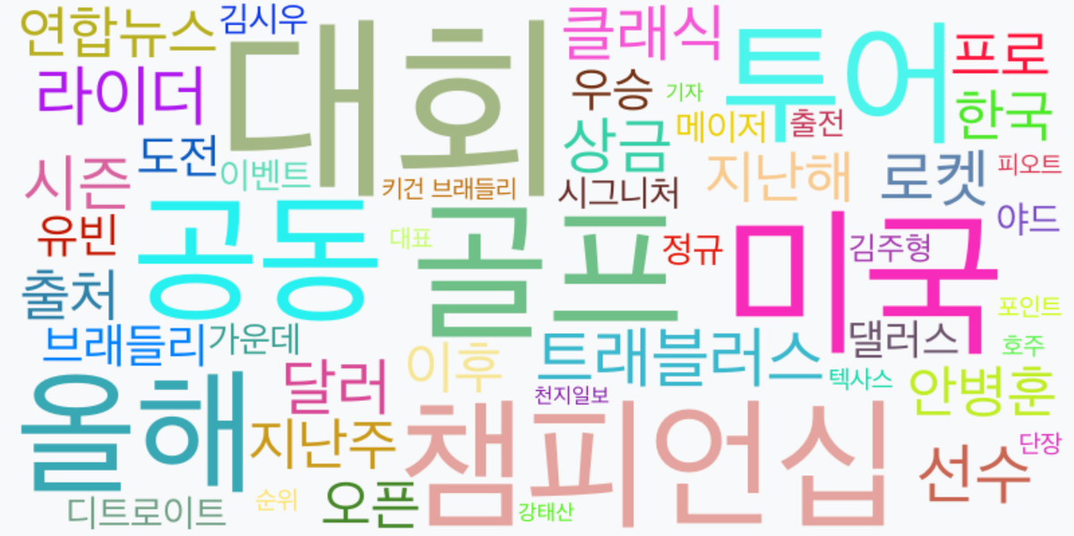 AI Daily News - 키워드 워드클라우드