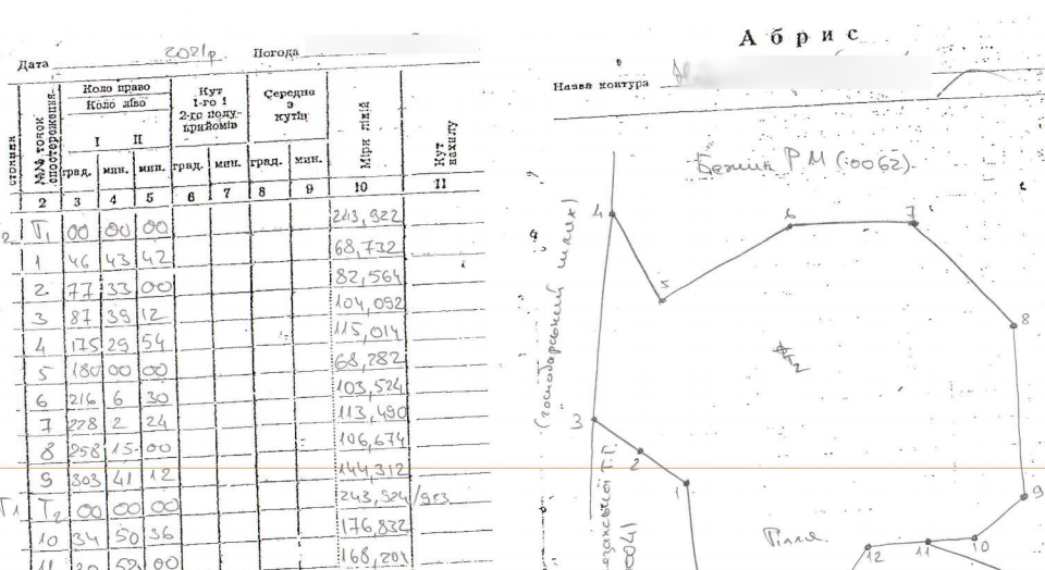 Land audit as part of a comprehensive territorial development plan