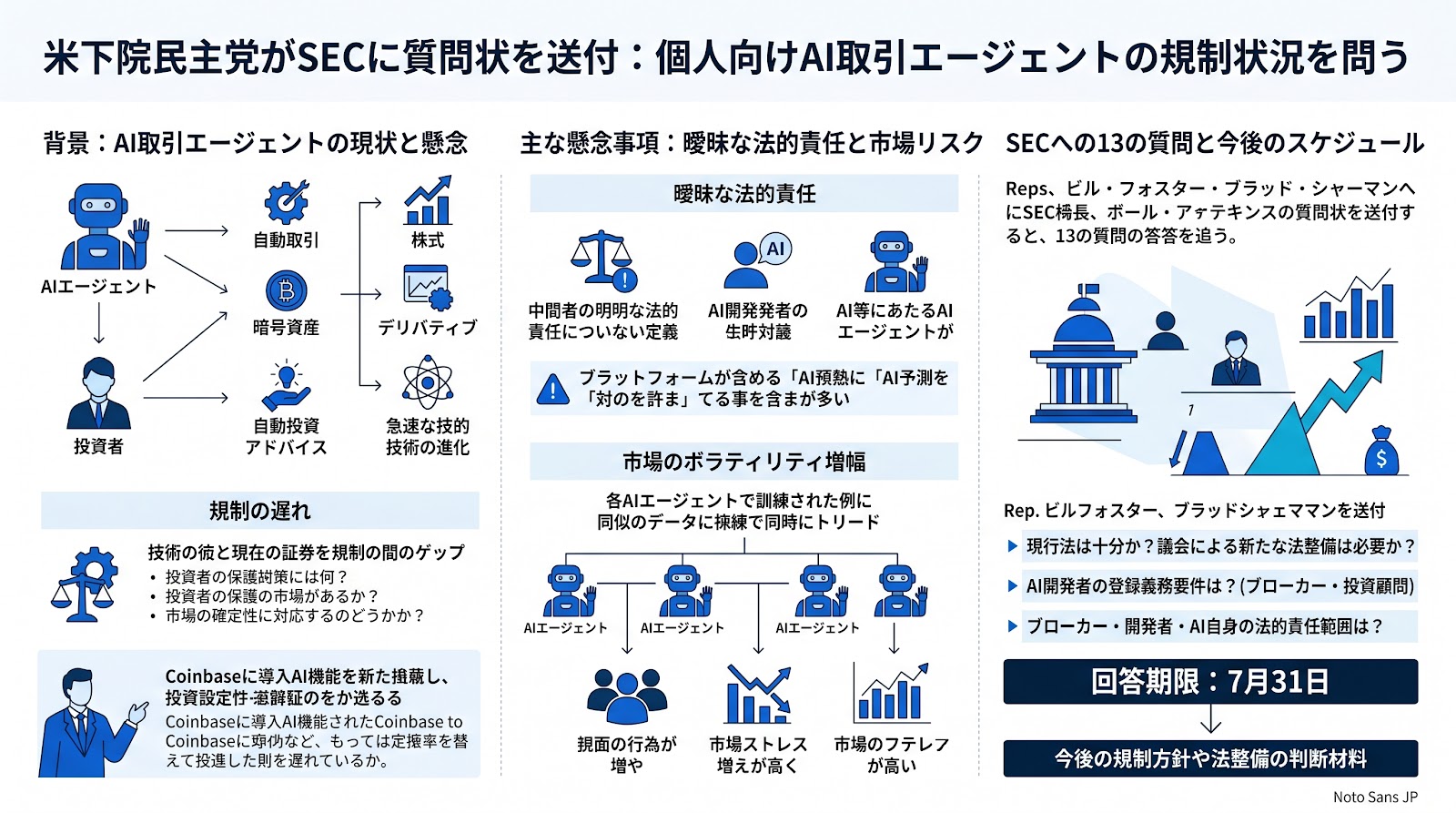米下院民主党がSECに質問状を送付、個人向けAI取引エージェントの規制状況を問う