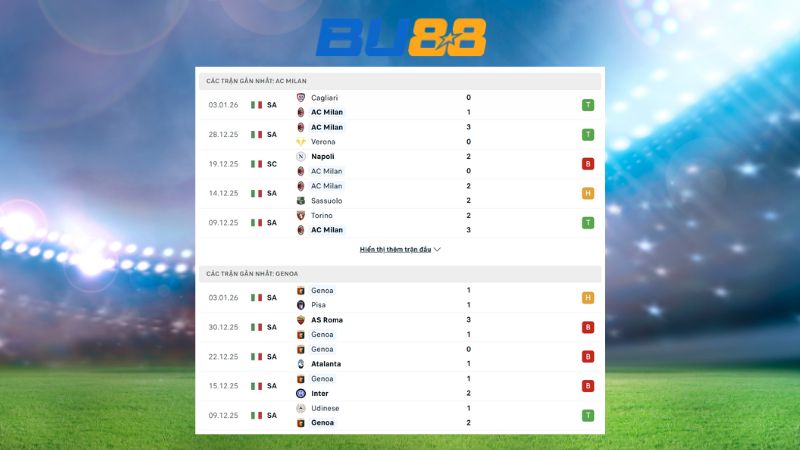 Phong độ gần đây giữa AC Milan vs Genoa