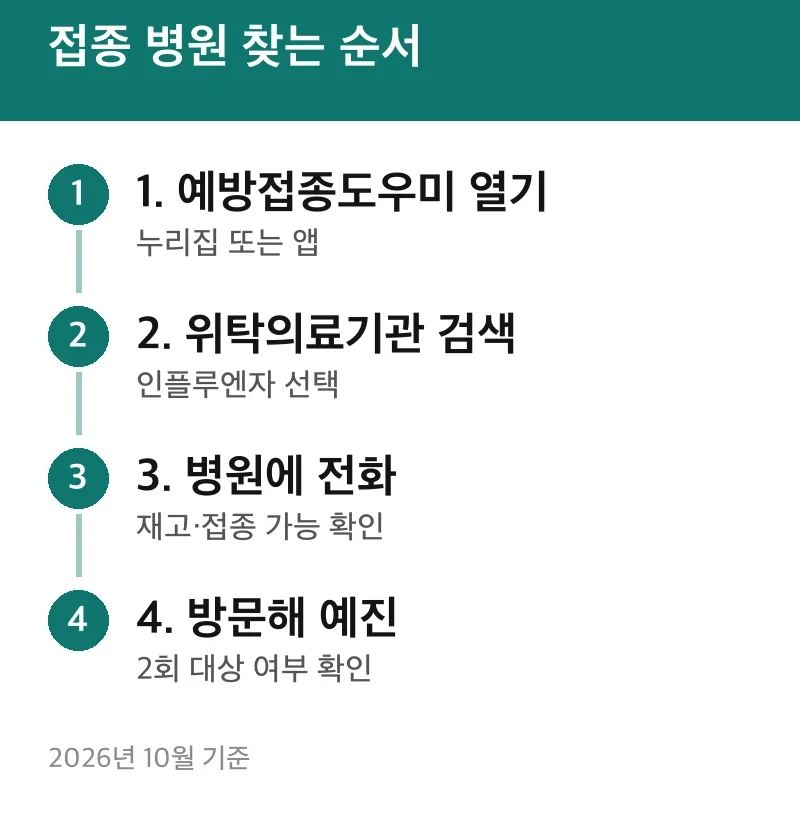 접종 병원 찾는 순서