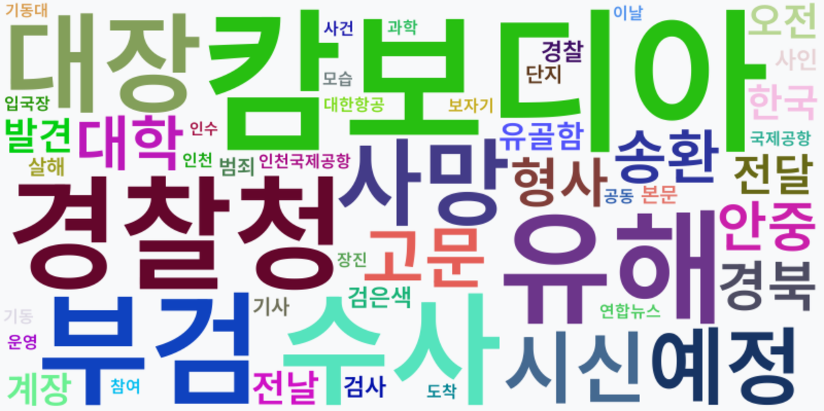 AI Daily News - 키워드 워드클라우드