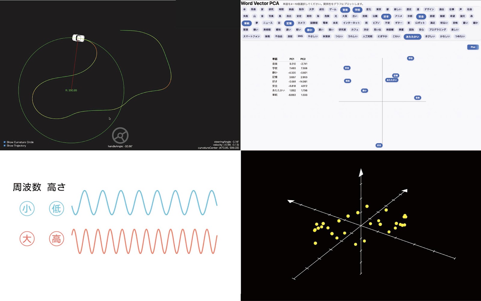 多様な学問分野への関心形成を目的としたインタラクティブ教育コンテンツの制作